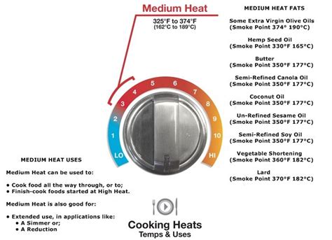 how hot is medium heat on a stove top